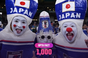 里程碑！日本vs突尼斯将是世界杯历史第1000场比赛
