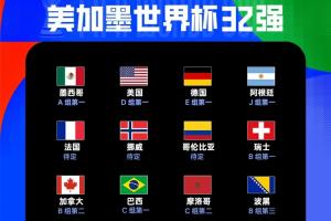 12/32！世界杯已出线12队：巴西、摩洛哥晋级，波黑小组第三出线
