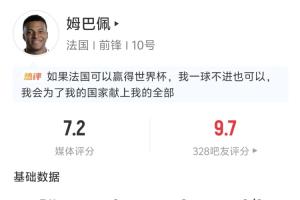姆巴佩半场数据：送2助攻 2射门2射正1中框 2长传均成功