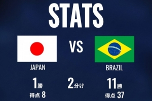 日本队官方列历史交手巴西数据：14次交手日本仅1胜，进8球丢37球